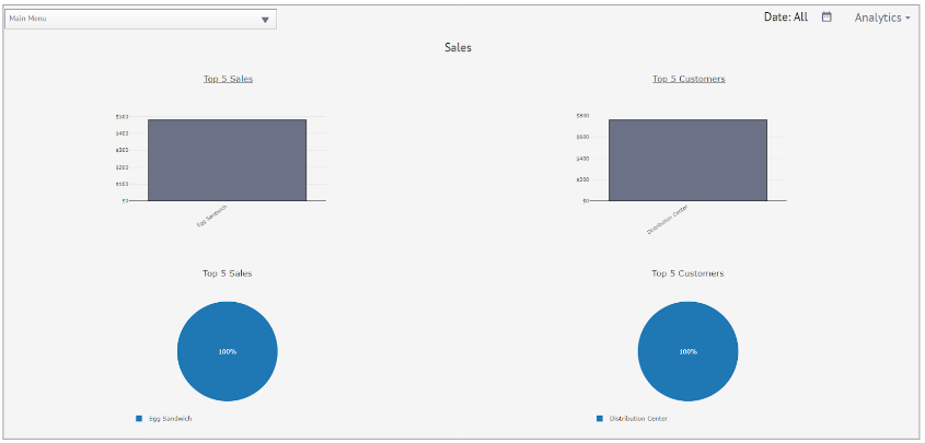 ../_images/salesAnalytics.png